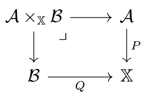 fixed-base fibration product